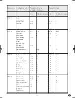 Предварительный просмотр 41 страницы Bifinett KH 2000 Operating Instructions Manual