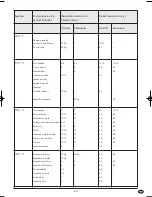 Предварительный просмотр 51 страницы Bifinett KH 2000 Operating Instructions Manual