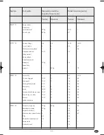 Предварительный просмотр 61 страницы Bifinett KH 2000 Operating Instructions Manual