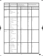 Предварительный просмотр 71 страницы Bifinett KH 2000 Operating Instructions Manual