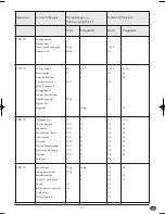 Предварительный просмотр 81 страницы Bifinett KH 2000 Operating Instructions Manual