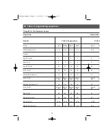 Preview for 16 page of Bifinett KH 2231 Operating Instructions Manual