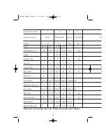 Preview for 18 page of Bifinett KH 2231 Operating Instructions Manual