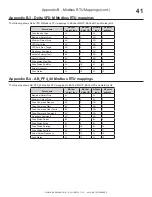 Preview for 47 page of BIG ASS FANS BACnet Adapter Installation Manual