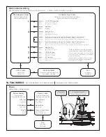 Preview for 7 page of BIG ASS FANS Pivot 2.0 Quick Installation Manual