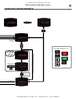 Preview for 48 page of BIG ASS FANS Powerfoil X 2.0 Plus Installation Manual