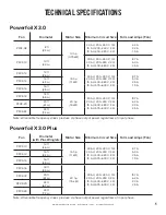 Preview for 7 page of BIG ASS FANS Powerfoil X3.0 Installation Manual