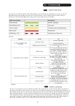 Preview for 42 page of BIG BALE Transtacker 4100 Operation And Maintenance Manual