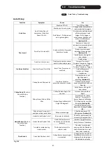 Preview for 45 page of BIG BALE Transtacker 4100 Operation And Maintenance Manual