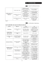 Preview for 49 page of BIG BALE Transtacker 4100 Operation And Maintenance Manual