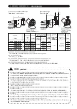 Предварительный просмотр 4 страницы Big Daishowa BBT30 Operation Manual