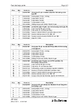 Предварительный просмотр 131 страницы Big Dutchman Dry Rapid DR 1500 Mounting And Operating Instructions