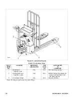 Preview for 20 page of Big Joe EZ30 Operation, Maintenance, Repair Parts List