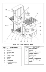 Предварительный просмотр 7 страницы Big Joe Joey J1 Series Operator'S Manual