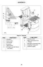 Предварительный просмотр 12 страницы Big Joe Joey J1 Series Operator'S Manual