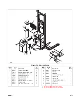 Preview for 81 page of Big Joe PDBB-20-T12 Operation, Maintenance, Repair Parts List