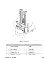 Предварительный просмотр 7 страницы Big Joe PDSR 30 Installation, Operation, Maintenance & Repair Parts