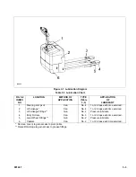 Предварительный просмотр 15 страницы Big Joe PTE 30 Series Operation, Maintenance, Repair Parts List