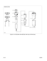 Preview for 168 page of Big Lift Big Joe PDC Series Operation, Maintenance, Repair Parts List