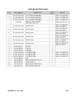 Preview for 133 page of Big Lift CB22 Operation, Maintenance And Parts Manual