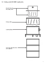 Предварительный просмотр 9 страницы BIG MIKE Leapfrog Dry Operating Instructions Manual