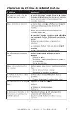 Preview for 21 page of Bigassfans COOL-SPACE 200 Operation And Maintenance Manual