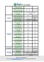 Preview for 6 page of BigBattery 48V KONG User Manual