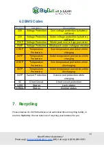 Preview for 11 page of BigBattery 48V KONG User Manual