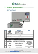 Предварительный просмотр 4 страницы BigBattery 48V LYNX User Manual