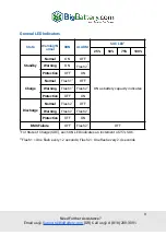 Предварительный просмотр 10 страницы BigBattery 48V LYNX User Manual