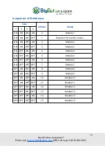 Предварительный просмотр 15 страницы BigBattery 48V LYNX User Manual
