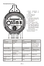 Preview for 4 page of Bigben PARTY 3499550384772 Operating Instructions Manual