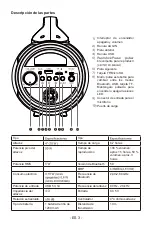 Preview for 18 page of Bigben PARTY 3499550384772 Operating Instructions Manual