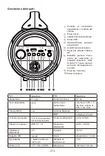 Preview for 25 page of Bigben PARTY 3499550384772 Operating Instructions Manual