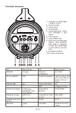 Preview for 32 page of Bigben PARTY 3499550384772 Operating Instructions Manual