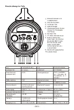 Preview for 39 page of Bigben PARTY 3499550384772 Operating Instructions Manual