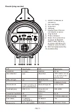 Preview for 46 page of Bigben PARTY 3499550384772 Operating Instructions Manual