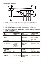 Предварительный просмотр 16 страницы Bigben PARTY 3499550384796 Operating Instructions Manual