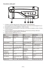 Предварительный просмотр 22 страницы Bigben PARTY 3499550384796 Operating Instructions Manual