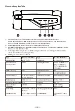 Предварительный просмотр 34 страницы Bigben PARTY 3499550384796 Operating Instructions Manual