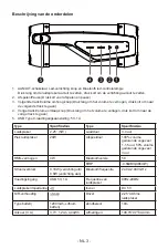 Предварительный просмотр 40 страницы Bigben PARTY 3499550384796 Operating Instructions Manual