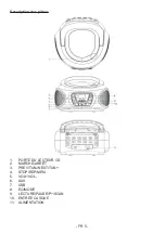 Preview for 5 page of Bigben CD62 Instructions Manual