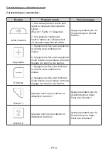 Preview for 6 page of Bigben RCUBE Operating Instructions Manual