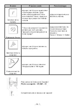 Preview for 7 page of Bigben RCUBE Operating Instructions Manual