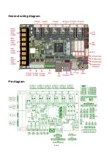 Предварительный просмотр 4 страницы BIGTREETECH SKR PRO V1.1 User Manual