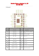 Предварительный просмотр 3 страницы BIGTREETECH TMC5161 V1.0 Manual