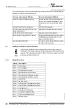 Предварительный просмотр 48 страницы bihl+Wiedemann AS-i 2.1 User Manual