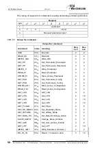 Предварительный просмотр 60 страницы bihl+Wiedemann AS-i 2.1 User Manual