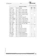 Предварительный просмотр 61 страницы bihl+Wiedemann AS-i 2.1 User Manual