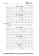 Предварительный просмотр 86 страницы bihl+Wiedemann AS-i 2.1 User Manual